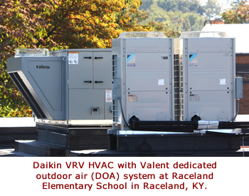 Daikin Valent Raceland KY